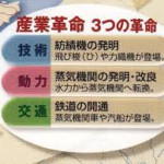 産業革命の原動力